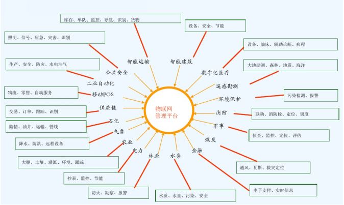 物联网的多元应用与社会效益解析 案例合集免费下载