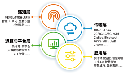 IOTE 2021第十六届物联网展·深圳站 物联网应用服务的创新与未来