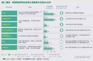 bcg 这10大物联网应用案例将在b2b市场上迅速成熟 广泛被采纳