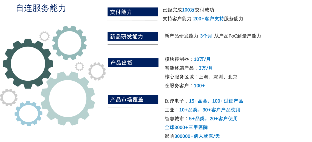 万亿美元级物联网市场医疗工业应用还有多少机会